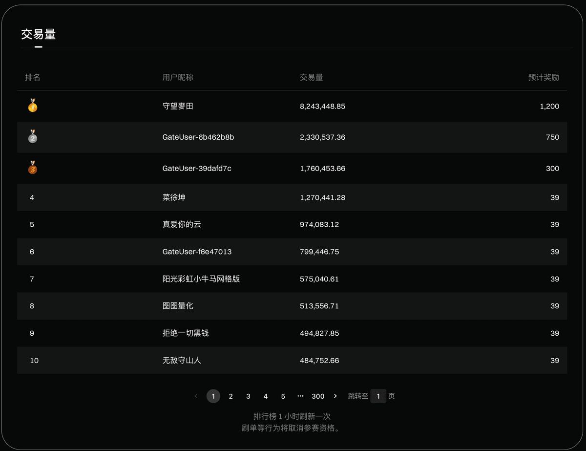 Gate Grid Robot Trading Competition final leaderboard