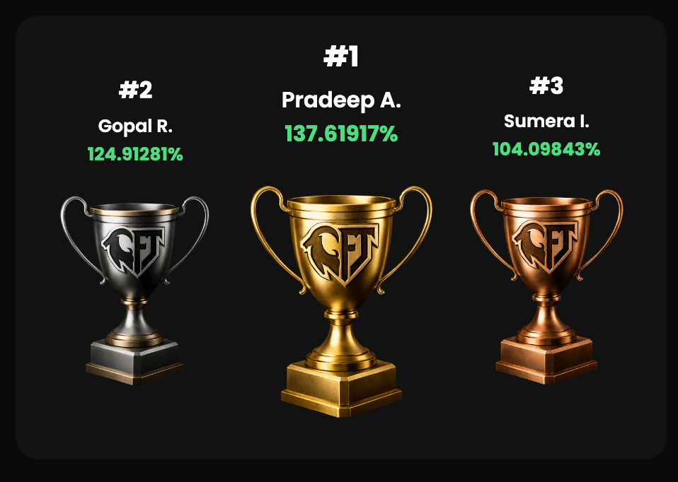 India vs Pakistan Traders Cup final leaderboard