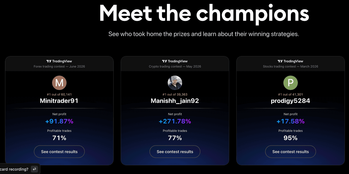 The Leap May 1 – 15, 2026 final leaderboard