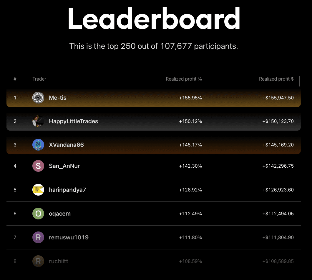 The Leap - TradeStation July 2026 final leaderboard