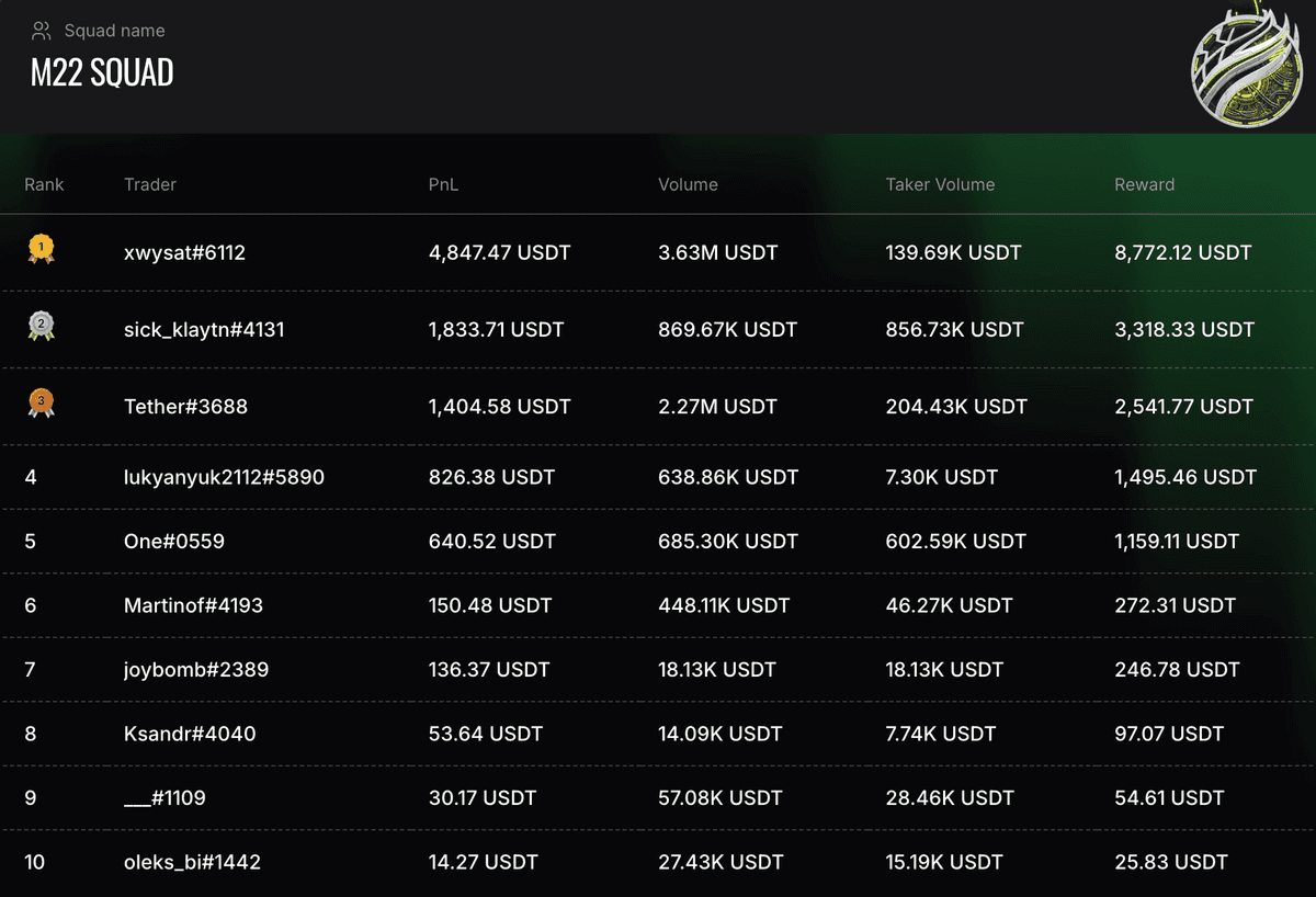 Influence Trade Battle final leaderboard