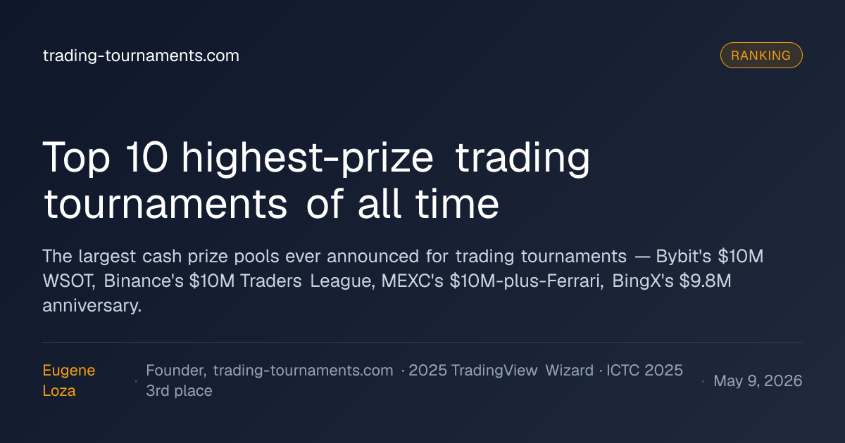 Top 10 highest-prize trading tournaments of all time · trading ...