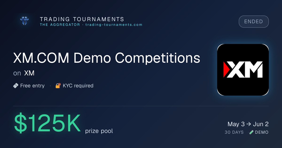 XM.COM Demo Competitions — $125,000 prize pool on XM · trading ...